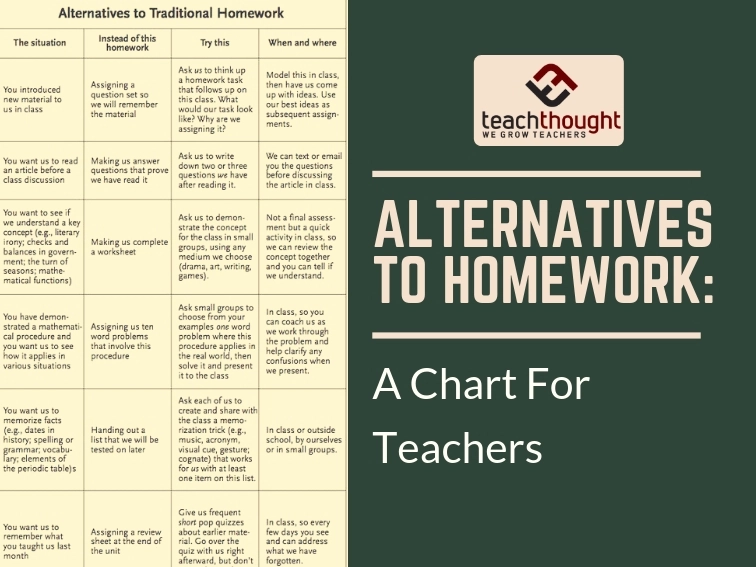 Alternatives To Homework In Chart Form