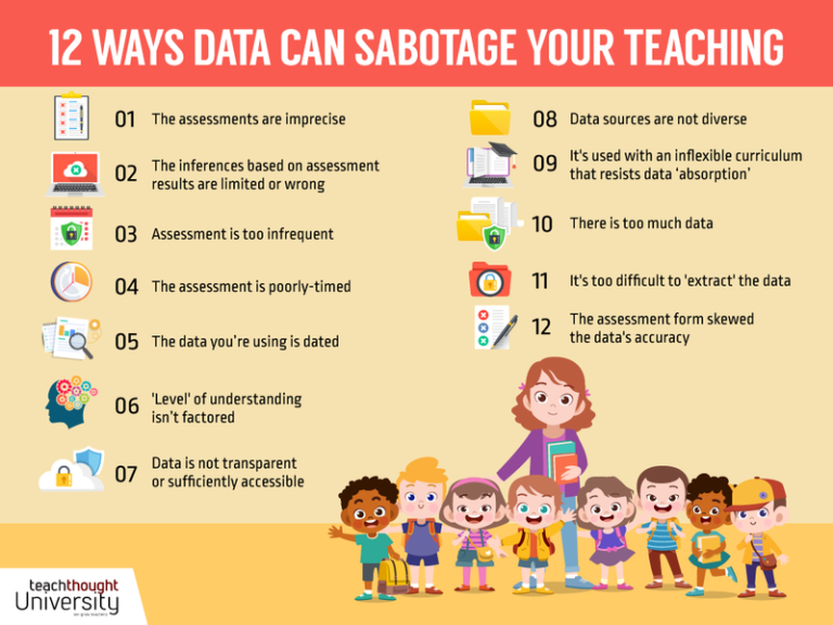 12 Mistakes To Avoid In A Data-Driven Classroom