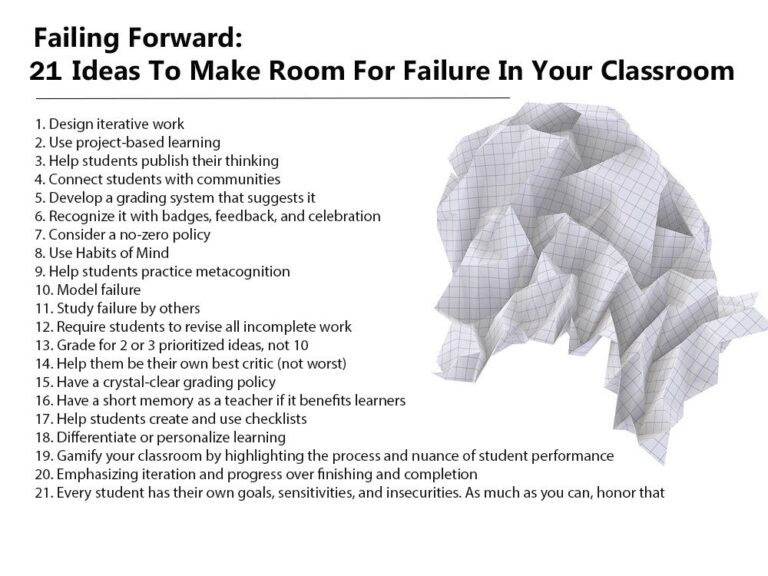 Failing Forward: 21 Ideas To Help Students Keep Their Momentum
