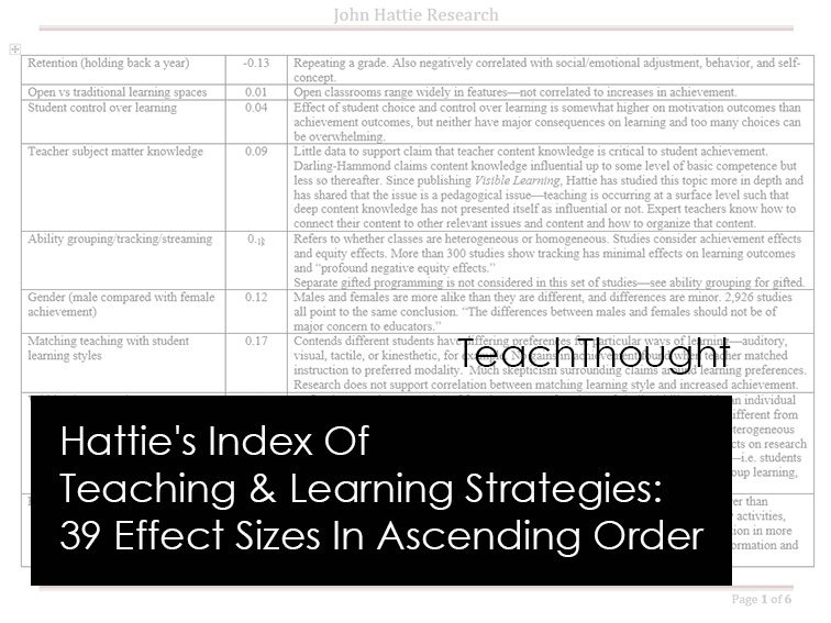 Hattie’s Index Of Teaching & Learning Strategies: 39 Effect Sizes In Ascending Order