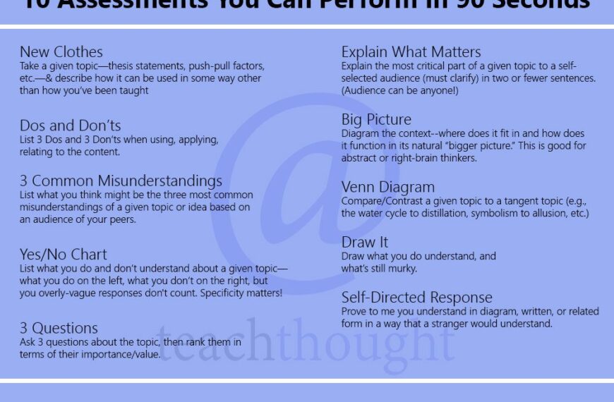 10 Simple Assessments You Can Perform In 90 Seconds