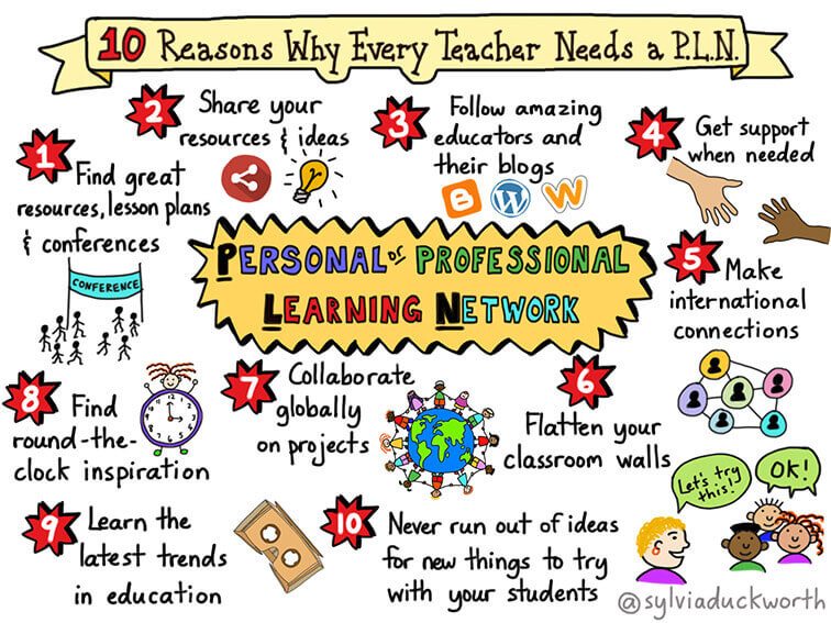 10 Reasons Every Teacher Needs A Professional Learning Network
