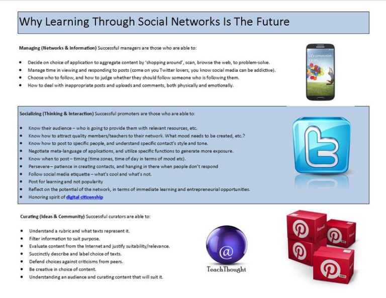 Why Learning Through Social Networks Is The Future