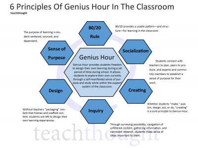 genius-hour-in-classroom (1)