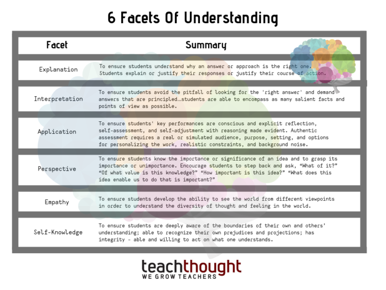 The 6 Facets Of Understanding: A Definition For Teachers