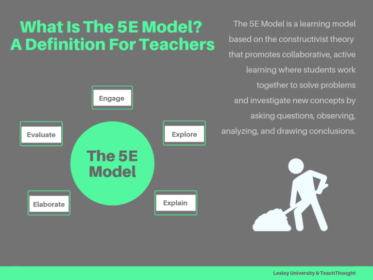 What Is The 5E Model? A Definition For Teachers