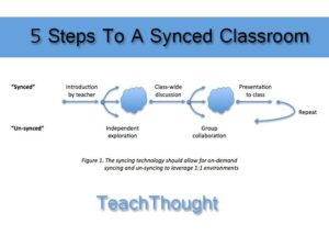 An Innovative Learning Model: How To Sync Your Classroom