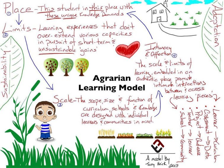 7 Principles Of Sustainable Learning: An Agrarian Learning Model