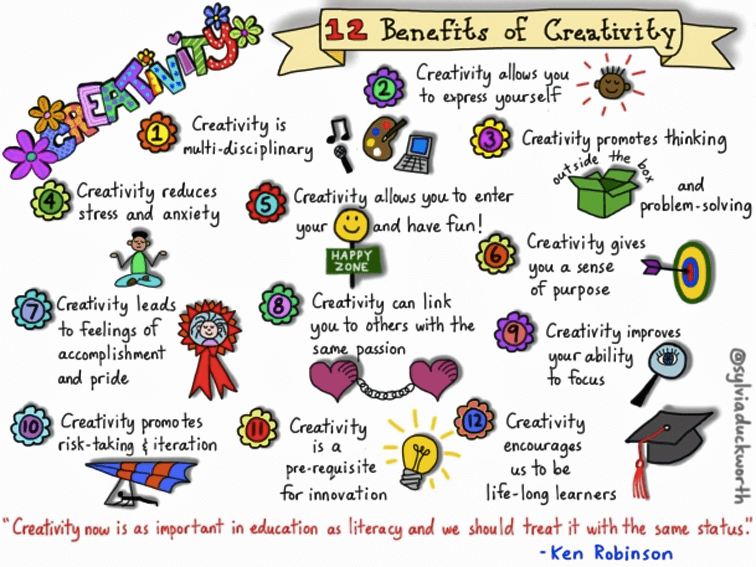The Significant Benefits Of Creativity In The Classroom