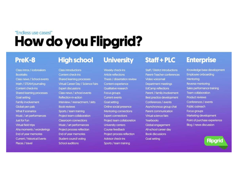 40 Ideas For Using FlipGrid In The Classroom