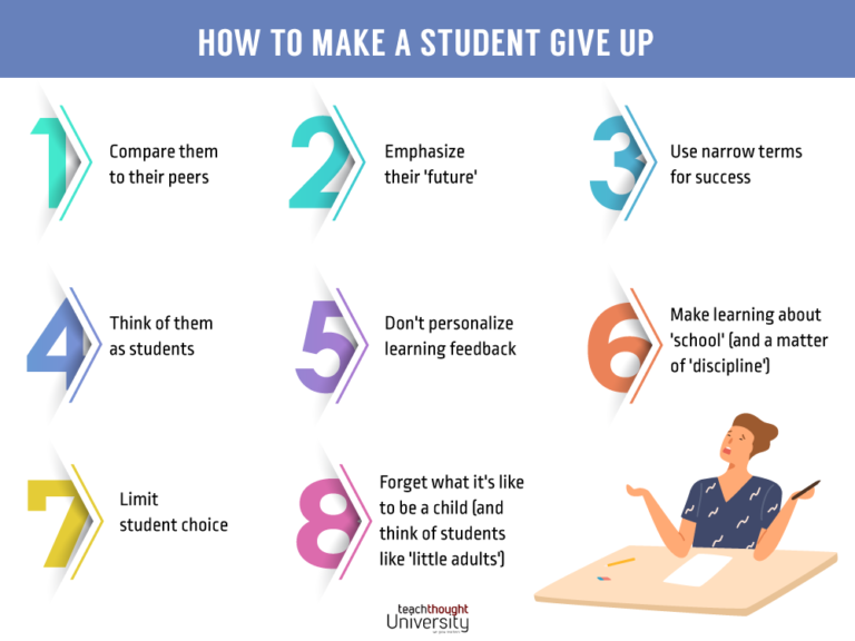 How To Make A Student Give Up