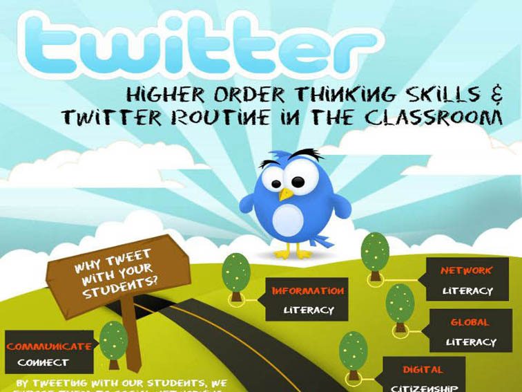 20 Ways High Schools Are Using Twitter In The Classroom