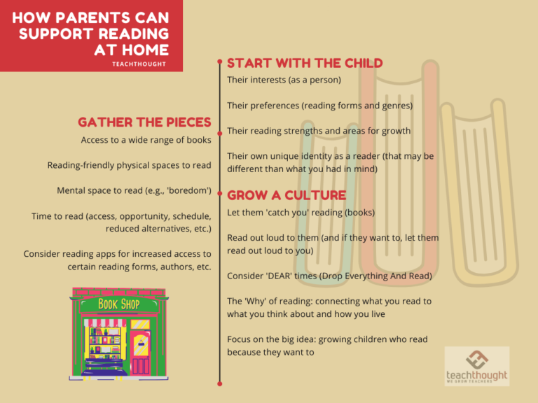 What Parents Can Do At Home To Help With Reading