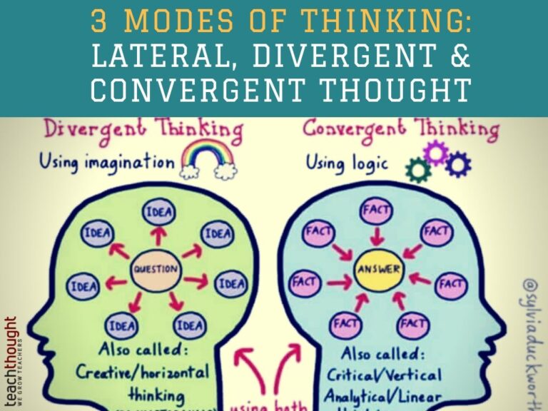3 Modes Of Thinking: Lateral, Divergent & Convergent Thought