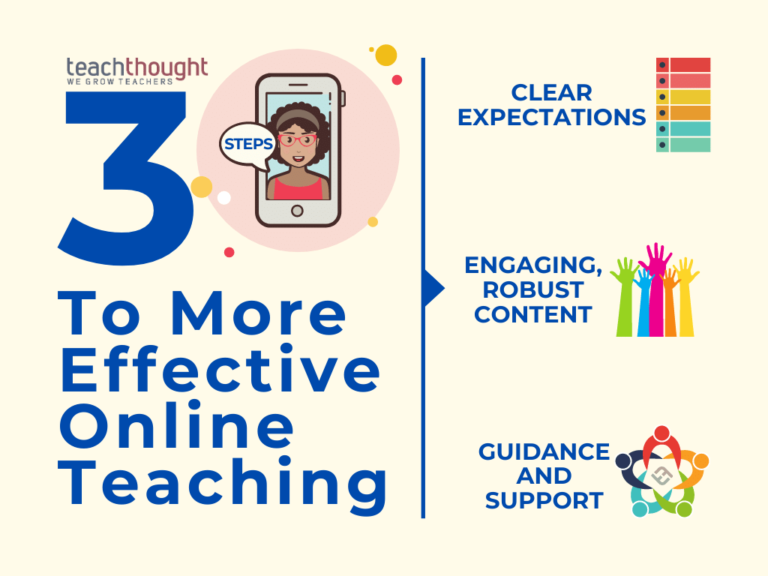 3 Steps To More Effective Online Teaching