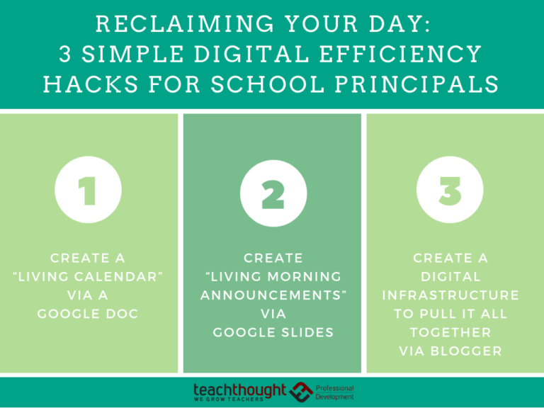 Reclaiming Your Day: 3 Simple Digital Efficiency Hacks For School Principals