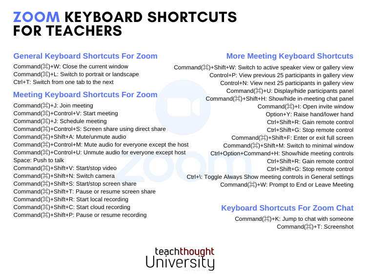 What Are The Most Useful Keyboard Shortcuts For Zoom?