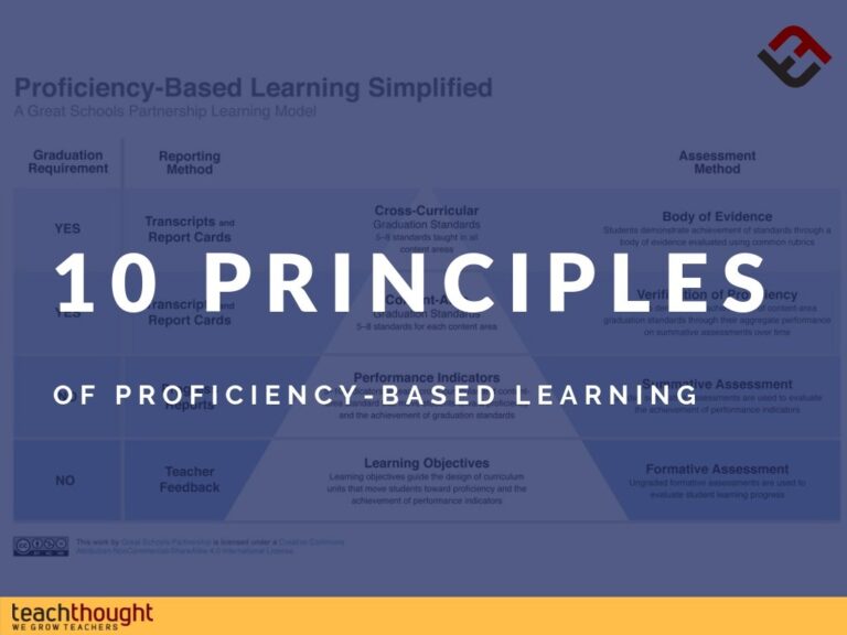 10 Principles Of Proficiency-Based Learning