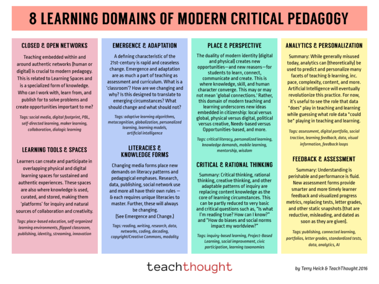 8 Learning Domains Of Modern Critical Pedagogy