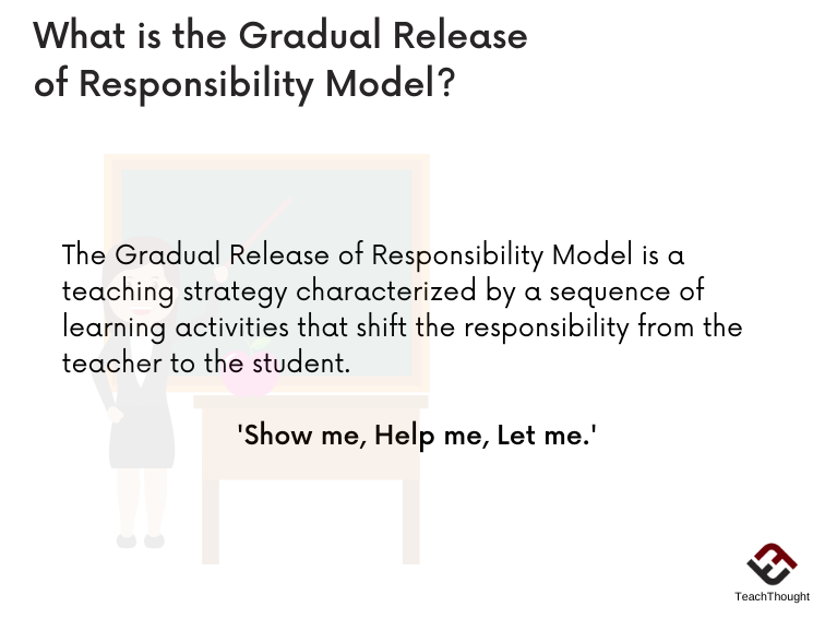 The Gradual Release Of Responsibility Model In 6 Simple Words