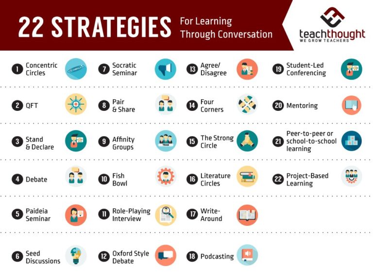 22 Strategies For Learning Through Conversation
