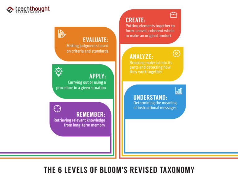 What Is Bloom’s Revised Taxonomy?