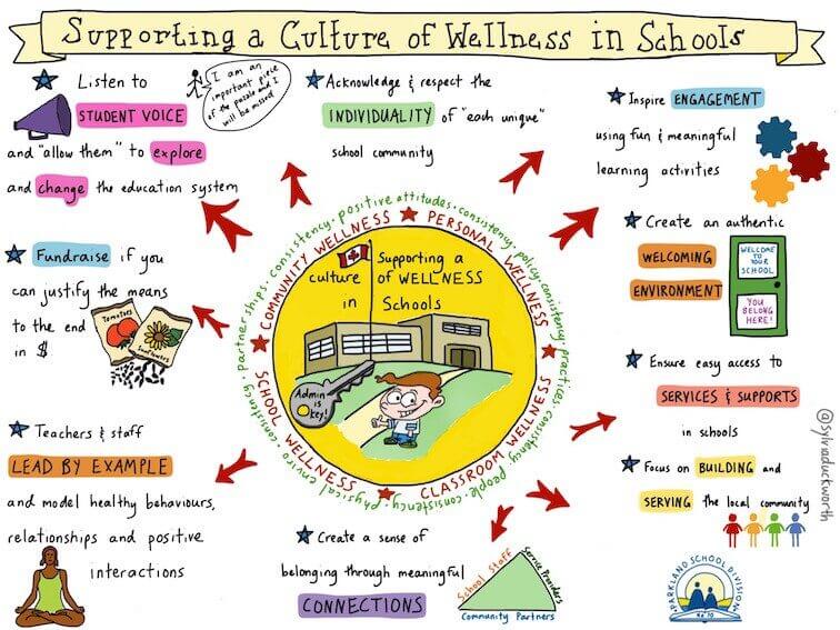 9 Ways To Support A Culture Of Wellness In Your School