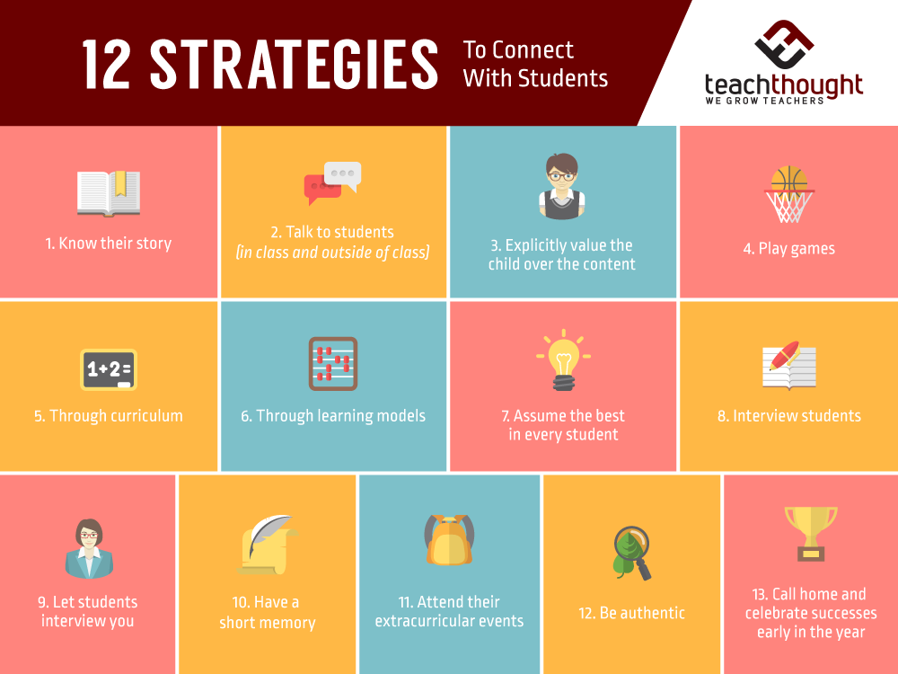 12 Strategies To Build Relationships With Students