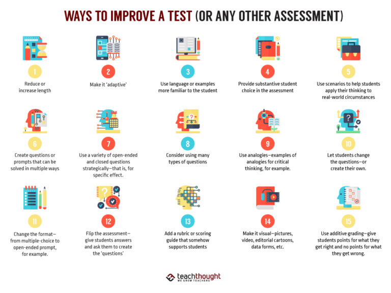 20 Ways To Improve A Test, Quiz, Or Other Assessment