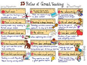 15 Rules Of Great Teaching