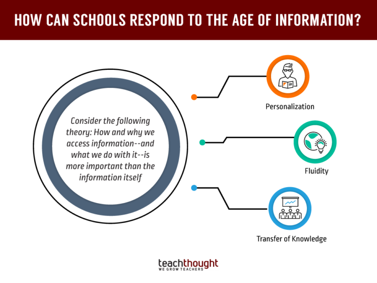 How Schools Can Respond To The Age Of Information