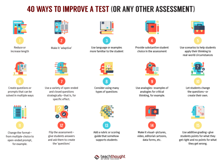 20 Ways To Improve Your Next Assessment