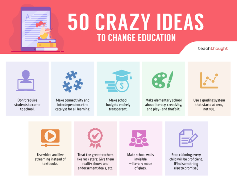 50 Crazy Ideas To Change Education [Updated]