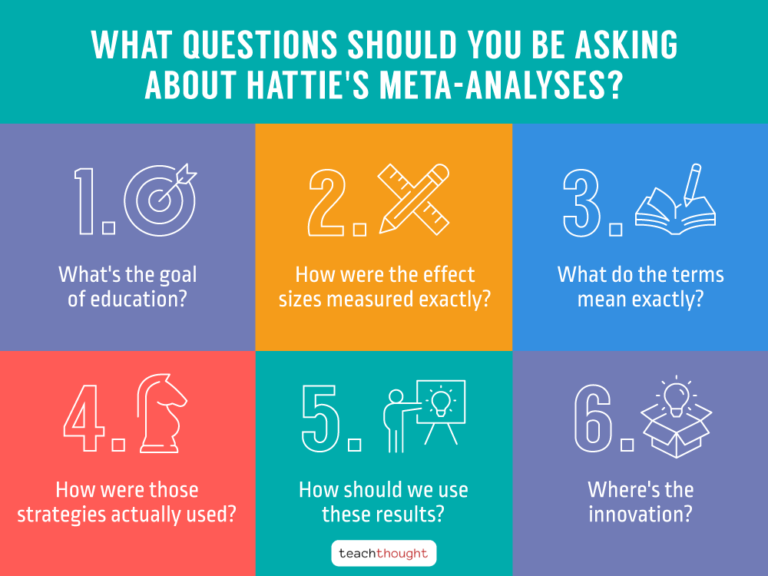 6 Questions To Consider About John Hattie’s Meta-Analyses