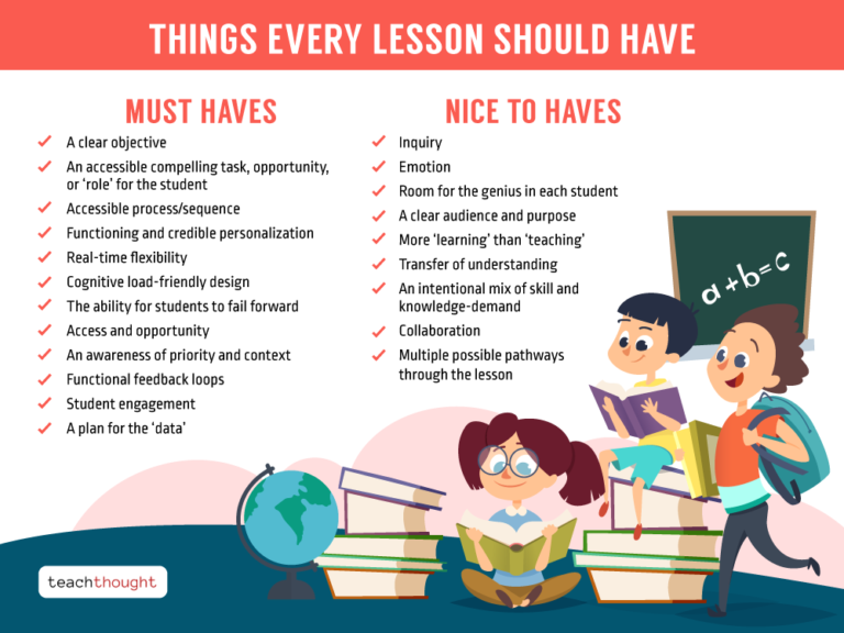 12 Things Every Lesson You Teach Should Have
