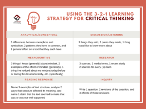 Using The 3-2-1 Learning Strategy For Critical Thinking