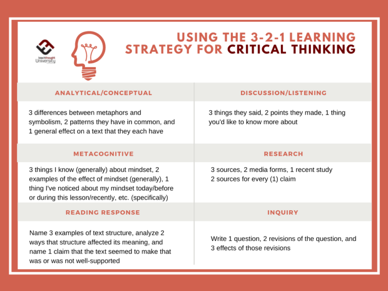 Using The 3-2-1 Learning Strategy For Critical Thinking