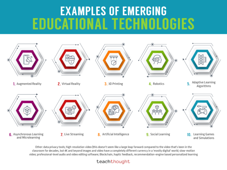10 Examples Of Emerging Educational Technologies