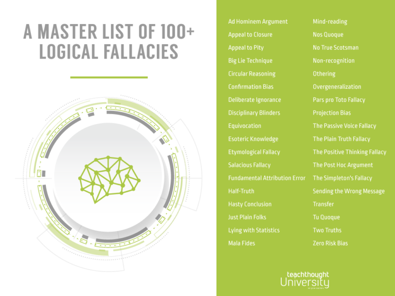 147 Logical Fallacies: A Master List With Examples