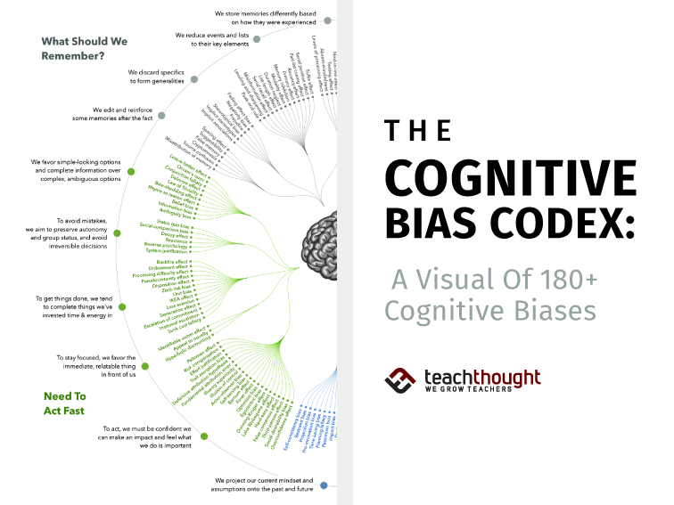 The List Of Cognitive Biases: A Graphic Of 180+ Heuristics