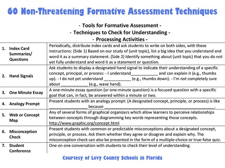 60 Non-Threatening Formative Assessment Techniques