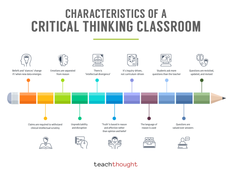 16 Characteristics Of A Critical Thinking Classroom