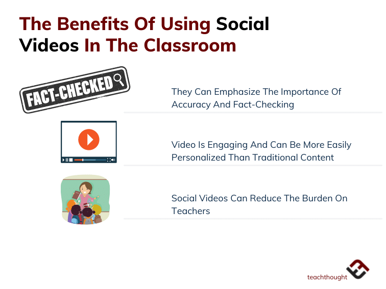 Using Short Social Videos To Supplement Learning For Students
