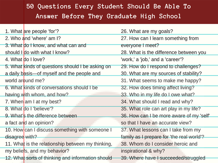 50 Questions Students Should (Hopefully) Be Able To Answer Before They Graduate High School