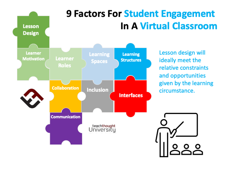 9 Principles Of Student Engagement In A Virtual Classroom
