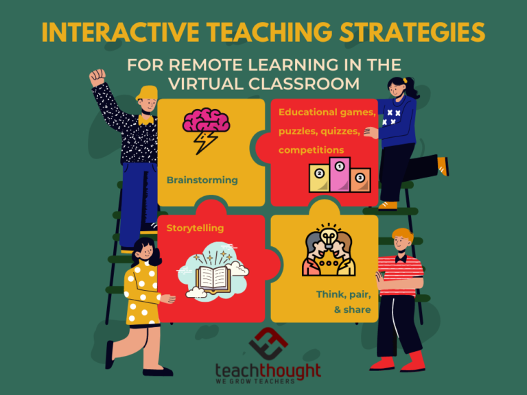 9 Interactive Teaching Strategies For Online Learning