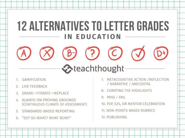 12 Alternatives To Letter Grades In Education