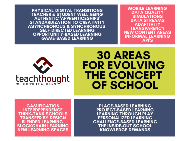 30 Areas For Evolving The Concept Of School