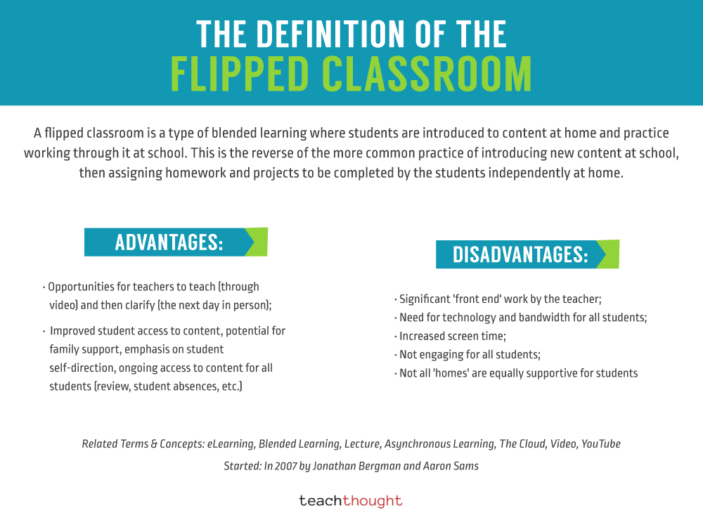 definition of flipped classroom