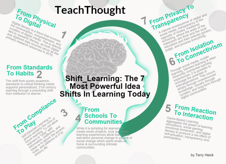Classroom Of The Future: Shifts To Move Tomorrow’s Learning To Today